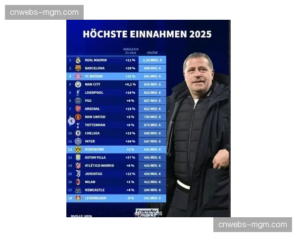 加密货币交易所成为多家欧洲顶级足球俱乐部新赛季主赞助商